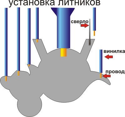 литники_1.jpg